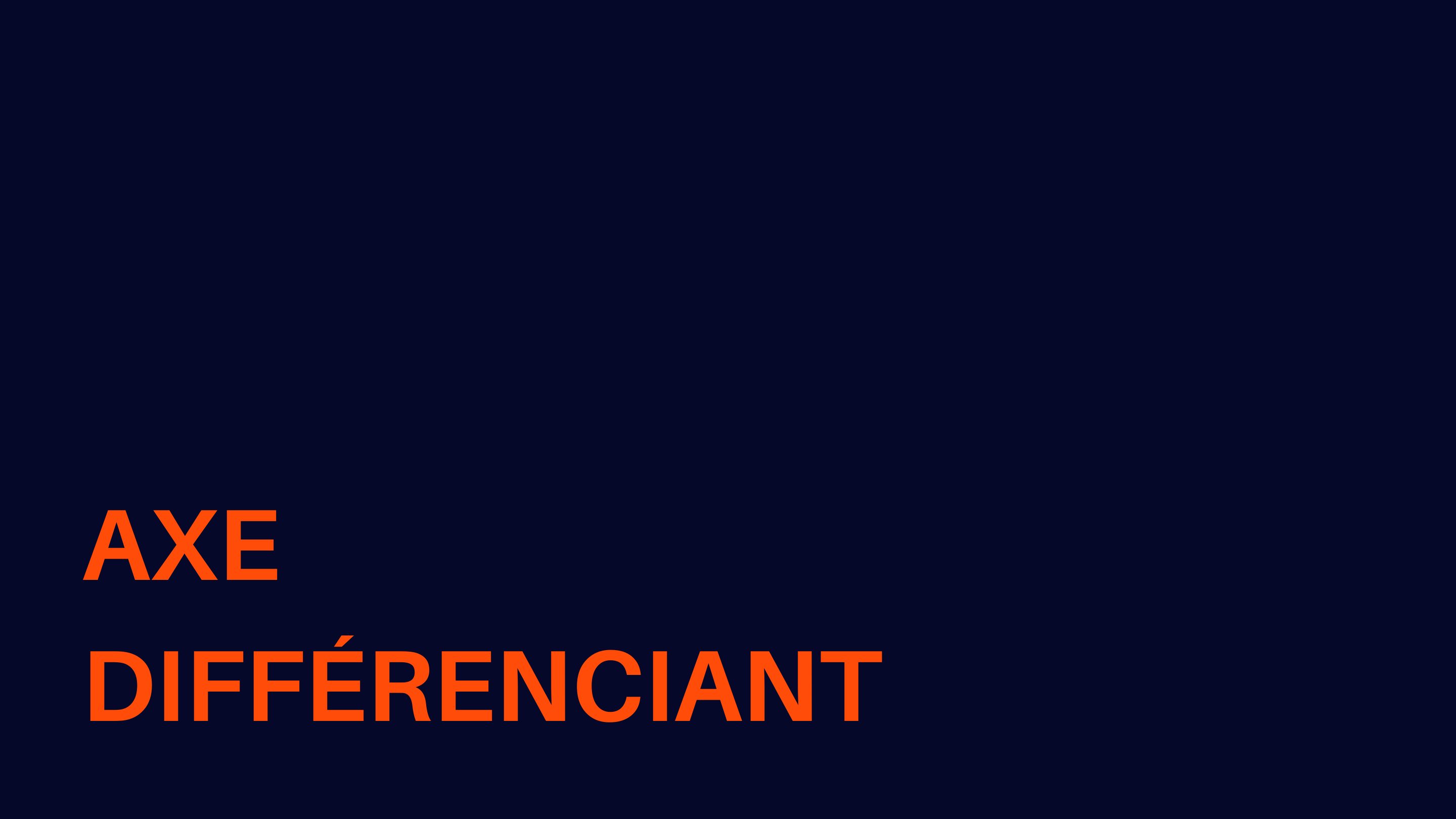 Identité