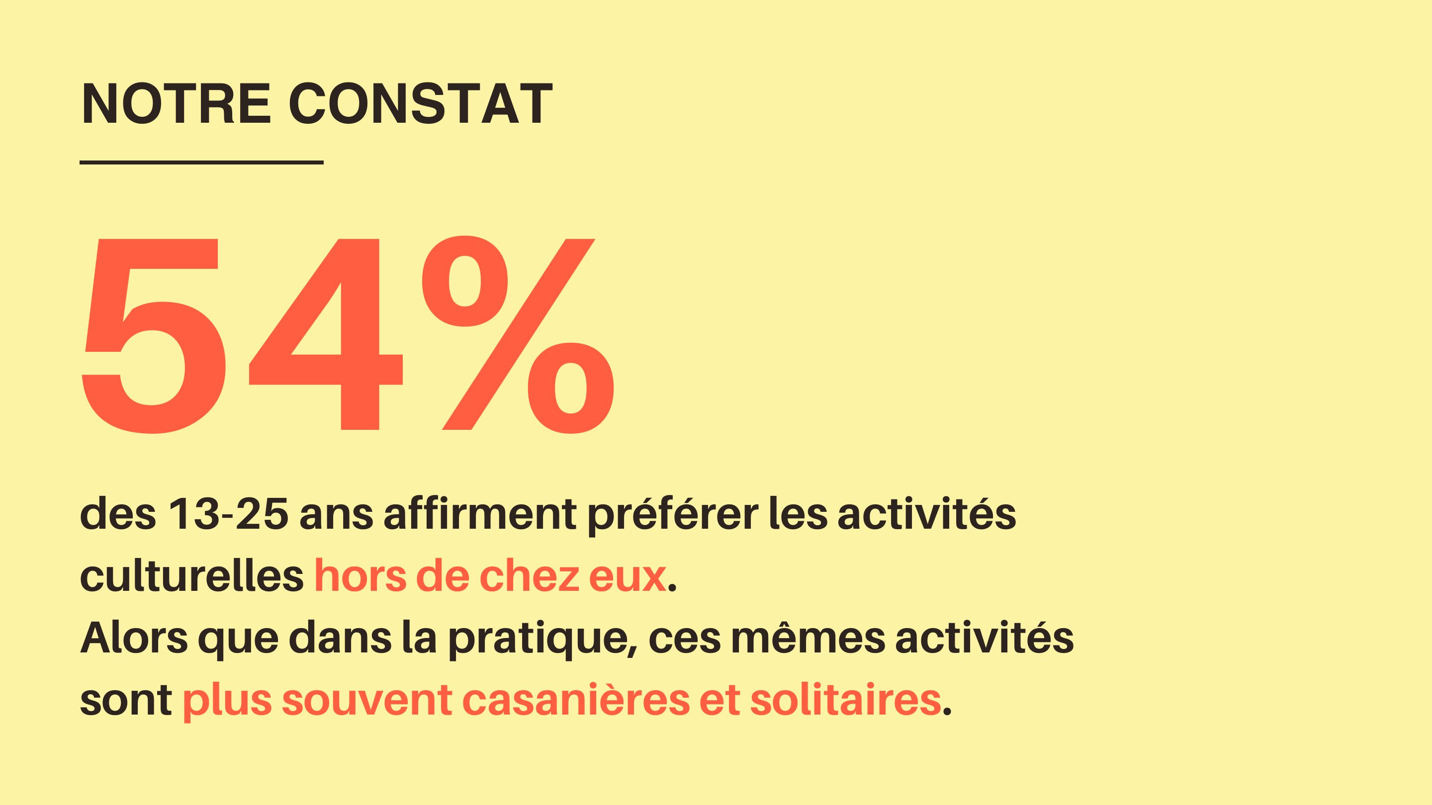 Constat
