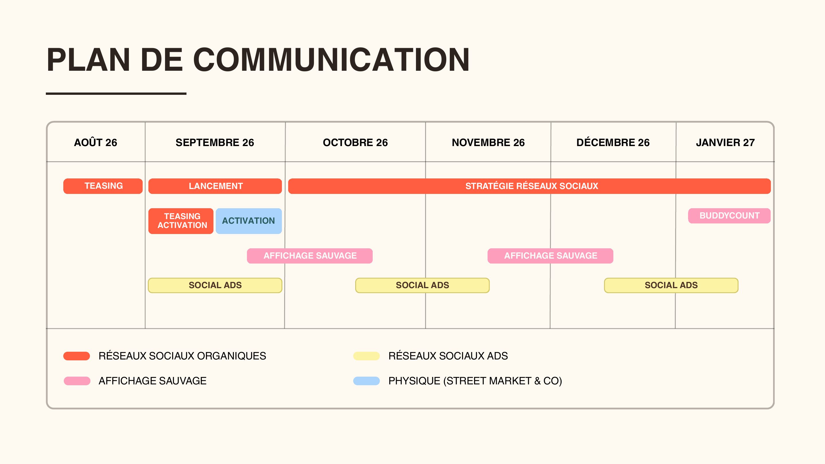 Communication