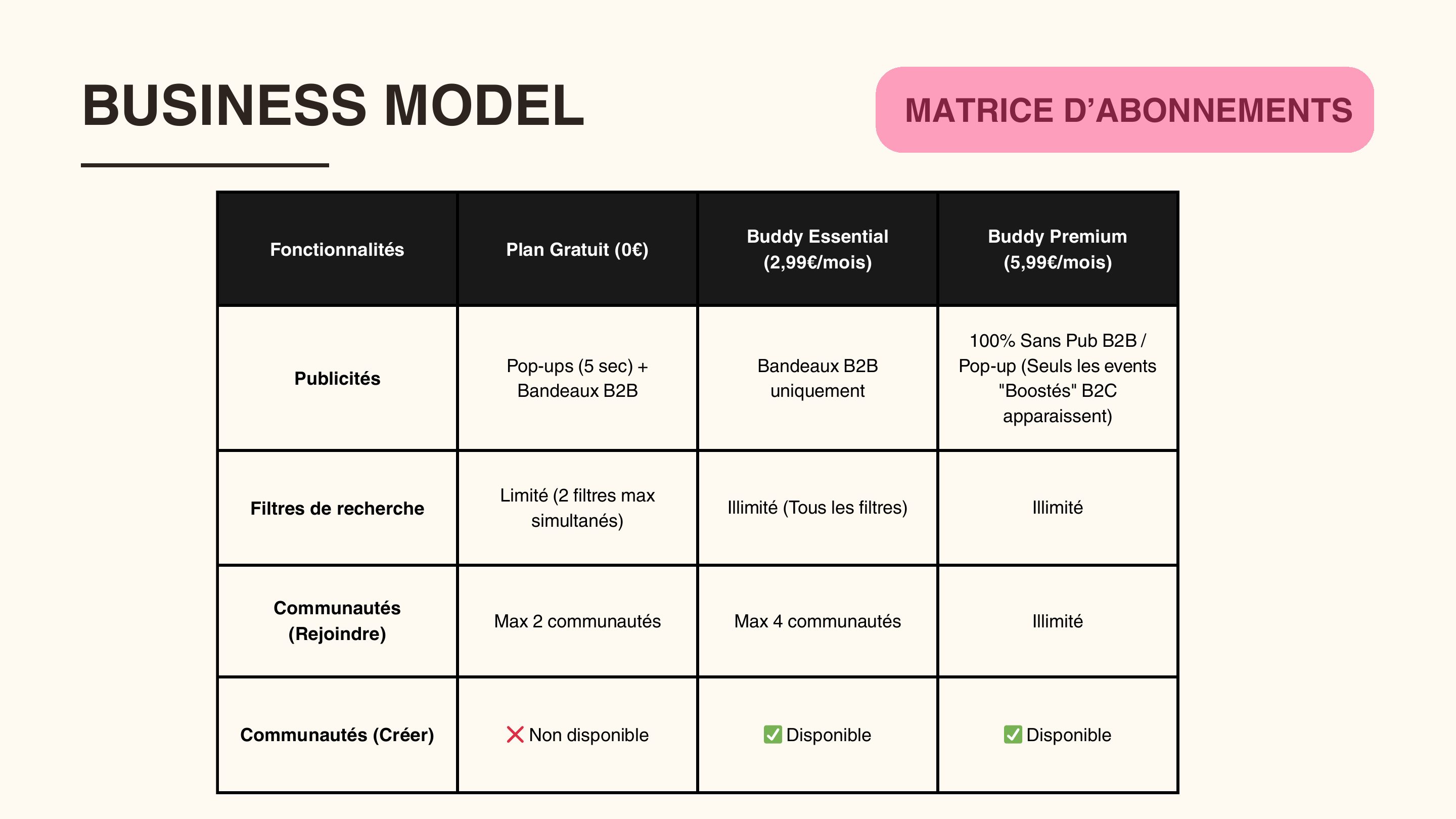 Business Model