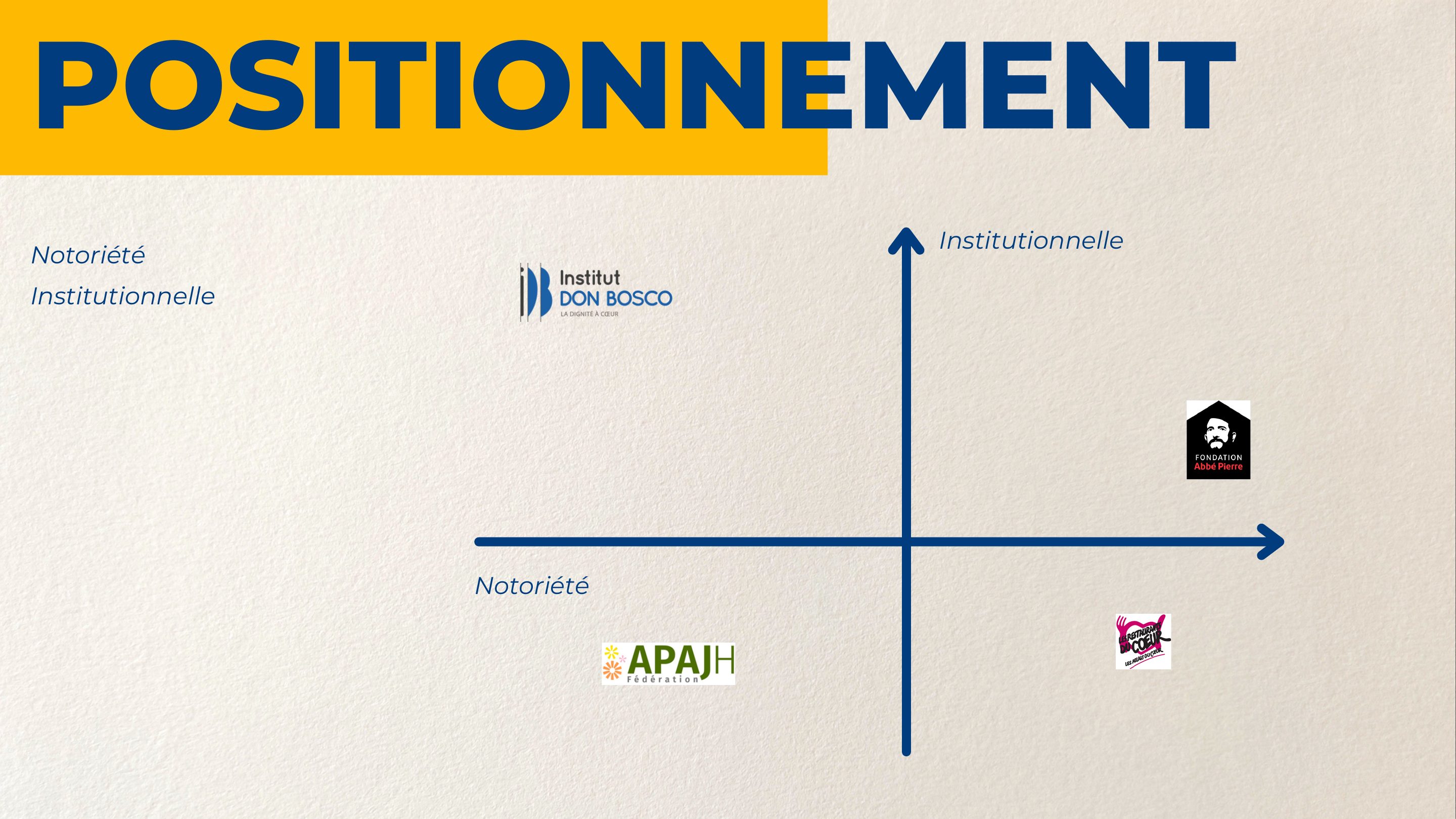 Positionnement