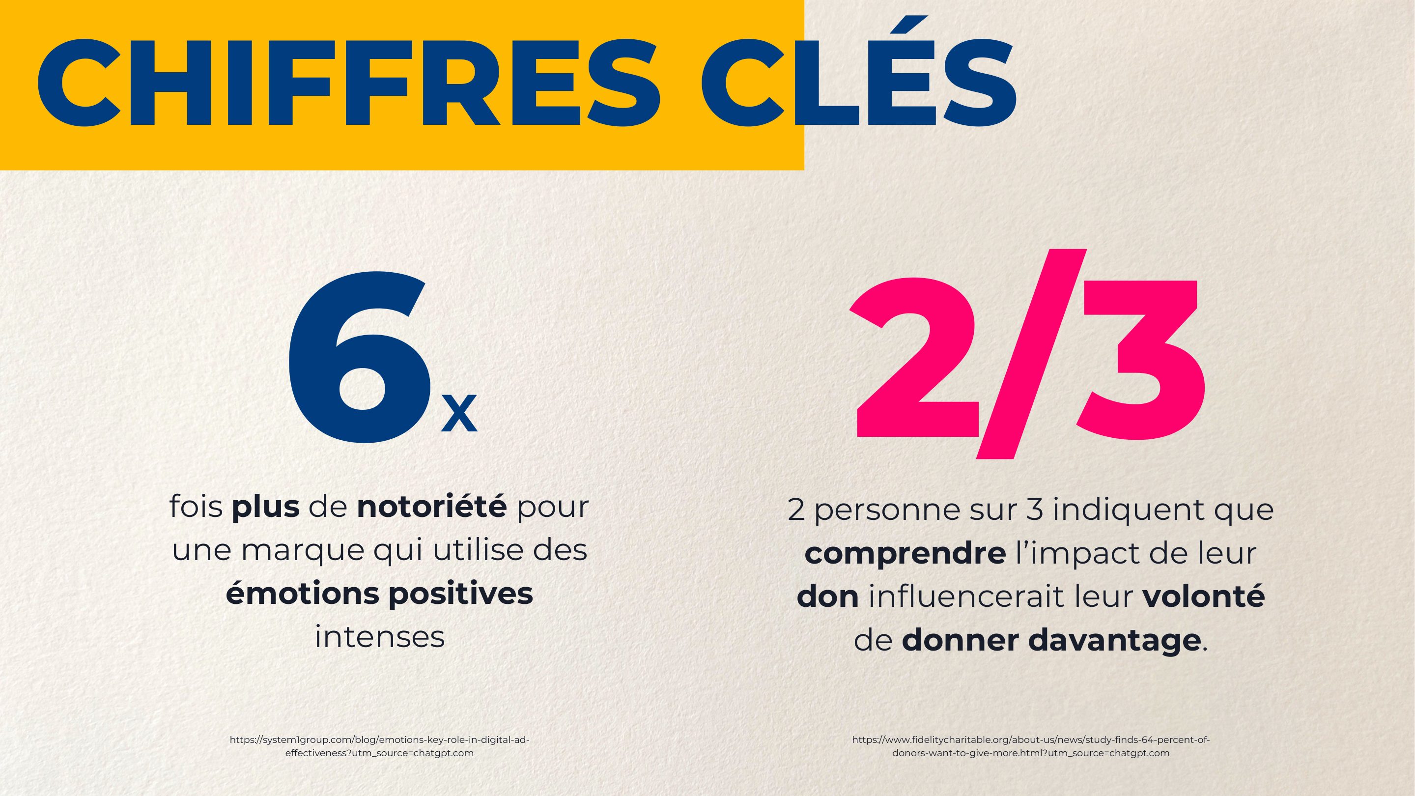 Chiffres clés