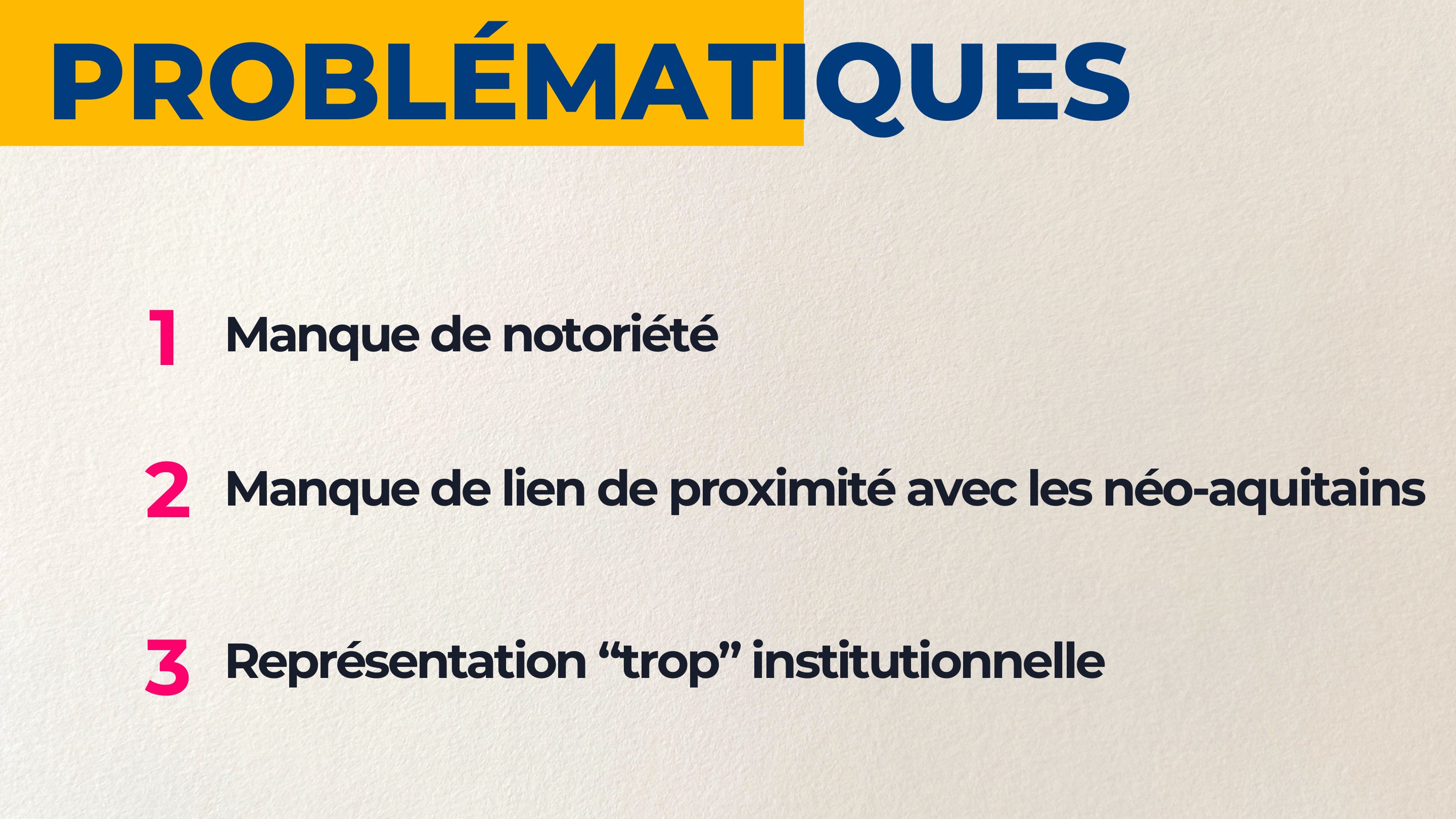 Problématiques