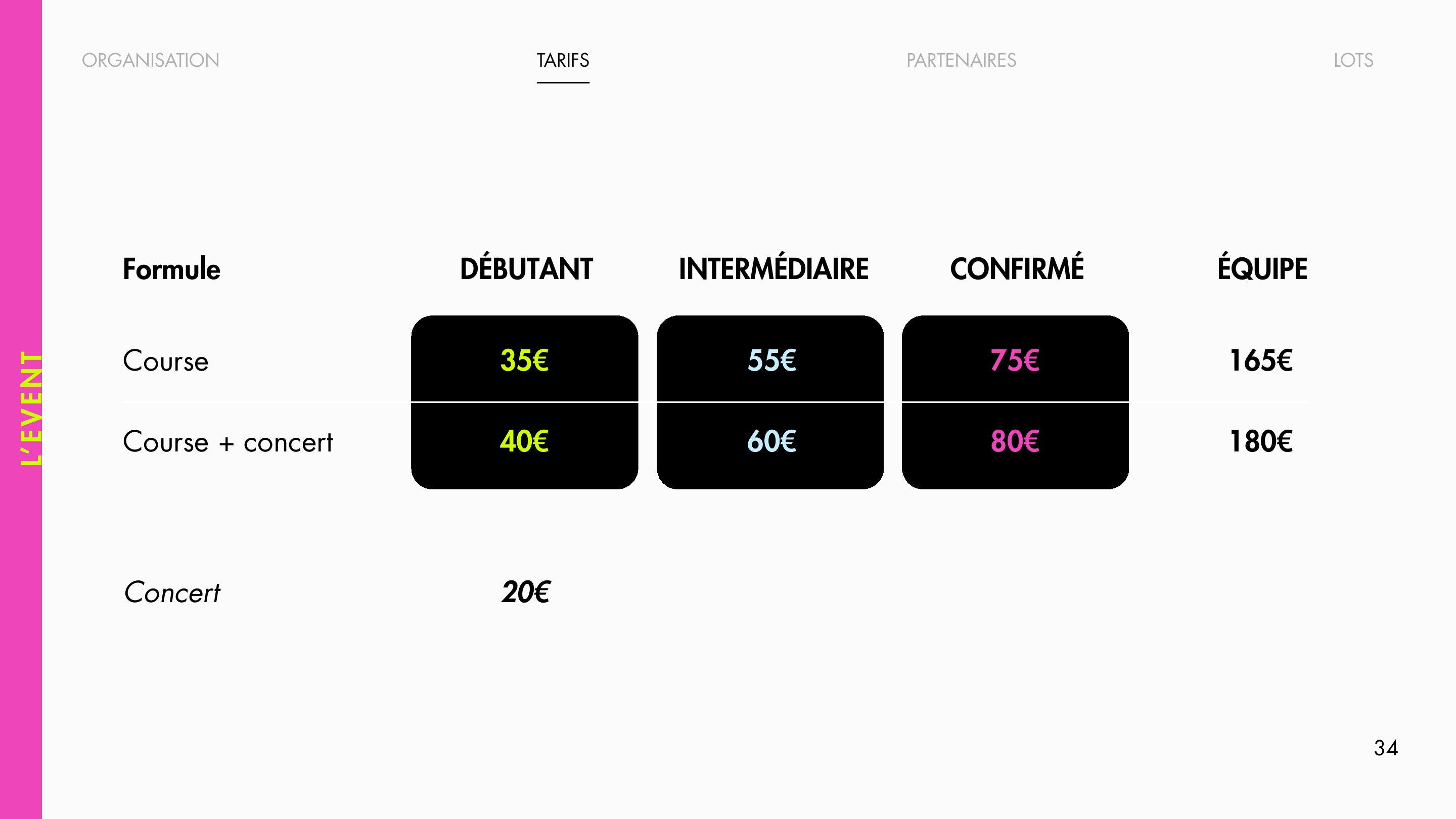 Plan de communication